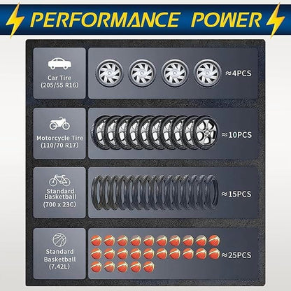 150 PSI Air Compressor Tire Inflator Fits Car Moto Bike Tires Air Pump Cordless