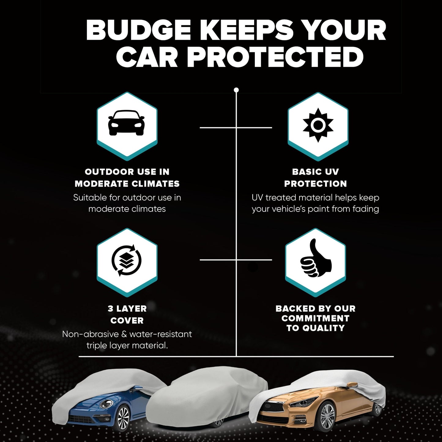 Budge Ultra Car Cover, Breathable, UV & Water-Resistant Car Protection, Size 4 for Full Size Vehicles