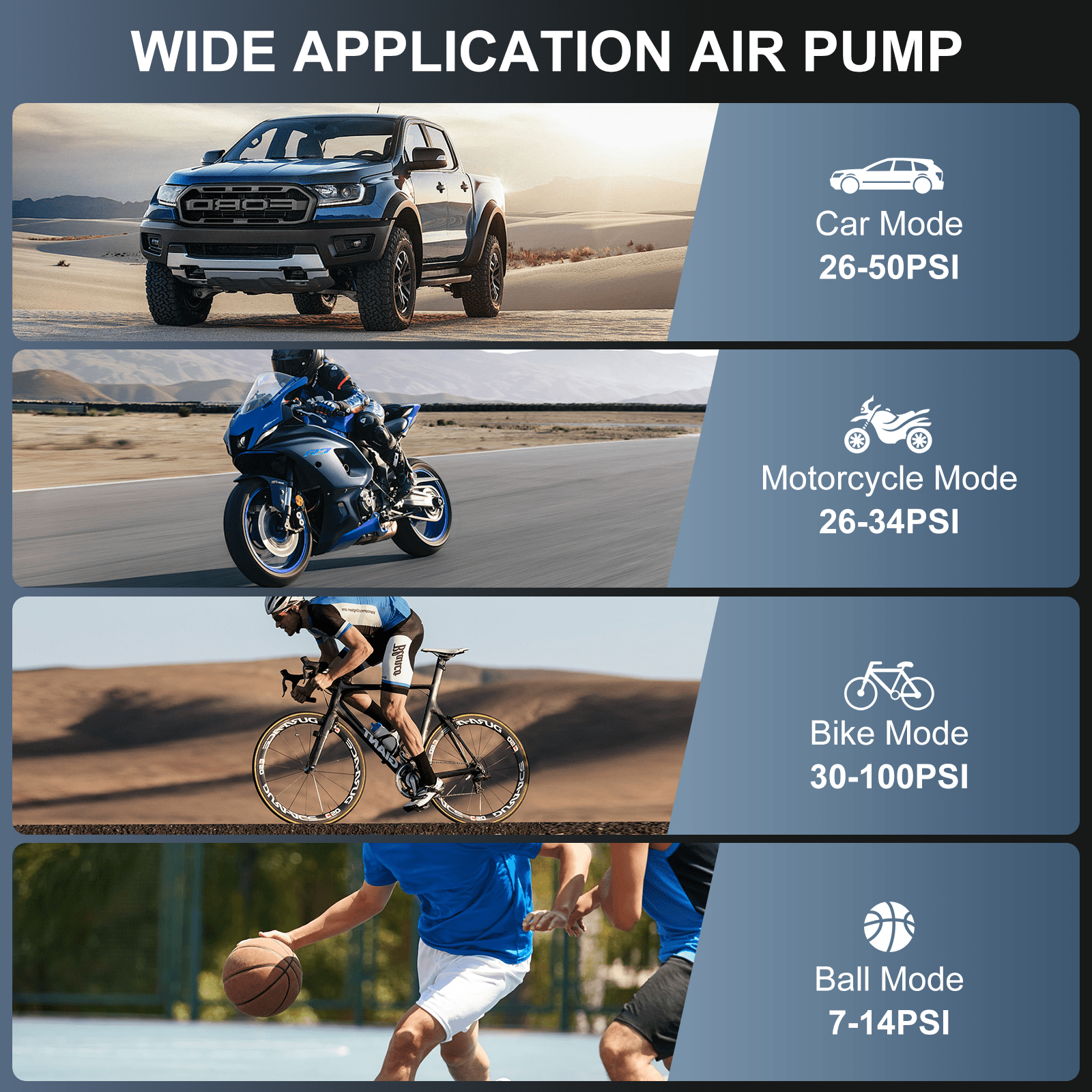 HOMPOW 150 PSI Cordless Tire Inflator - 3X Faster Portable Air Compressor with Digital Gauge, 12V DC Power Bank Compatible, for Car/Motorcycle/Bike Tires