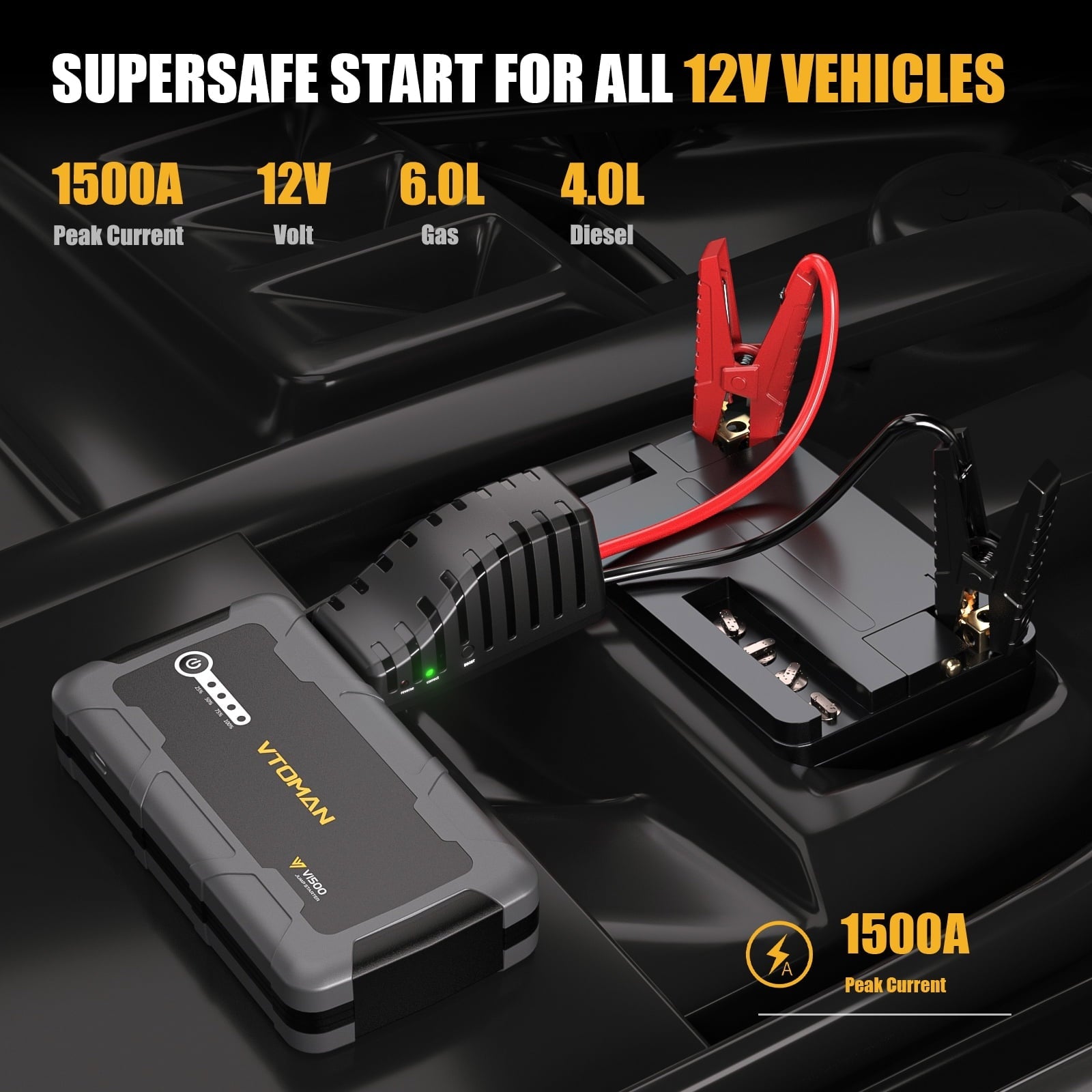 VTOMAN V1500 Jump Starter - Car Battery Jumper Starter for 12V Vehicles (1500A, Up to 6.0L Gas & 4.0L Diesel Engines), Jump Box, Lithium Booster Pack, Portable Charger with Jumper Cables, LED Light