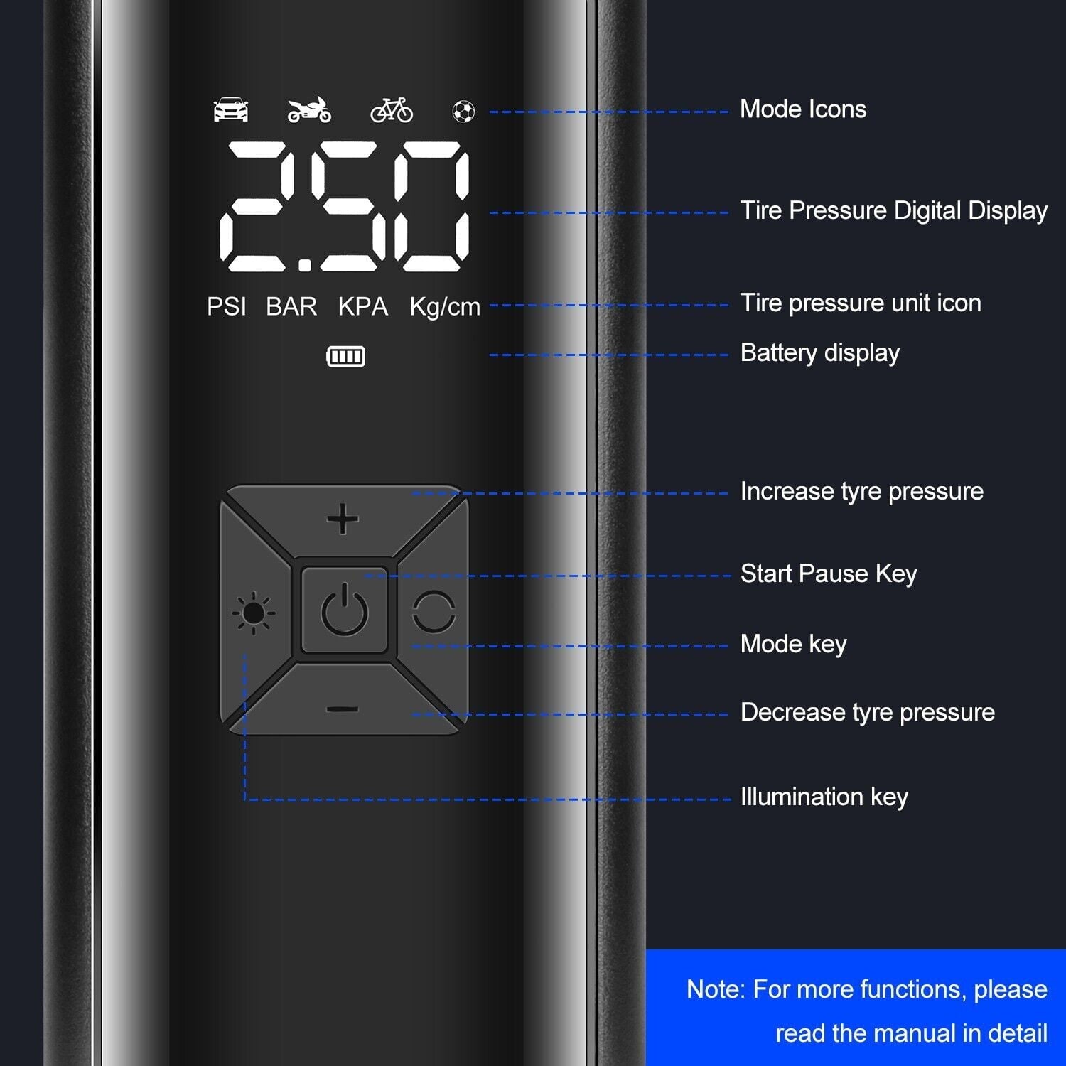 150 PSI Air Compressor Tire Inflator Fits Car Moto Bike Tires Air Pump Cordless
