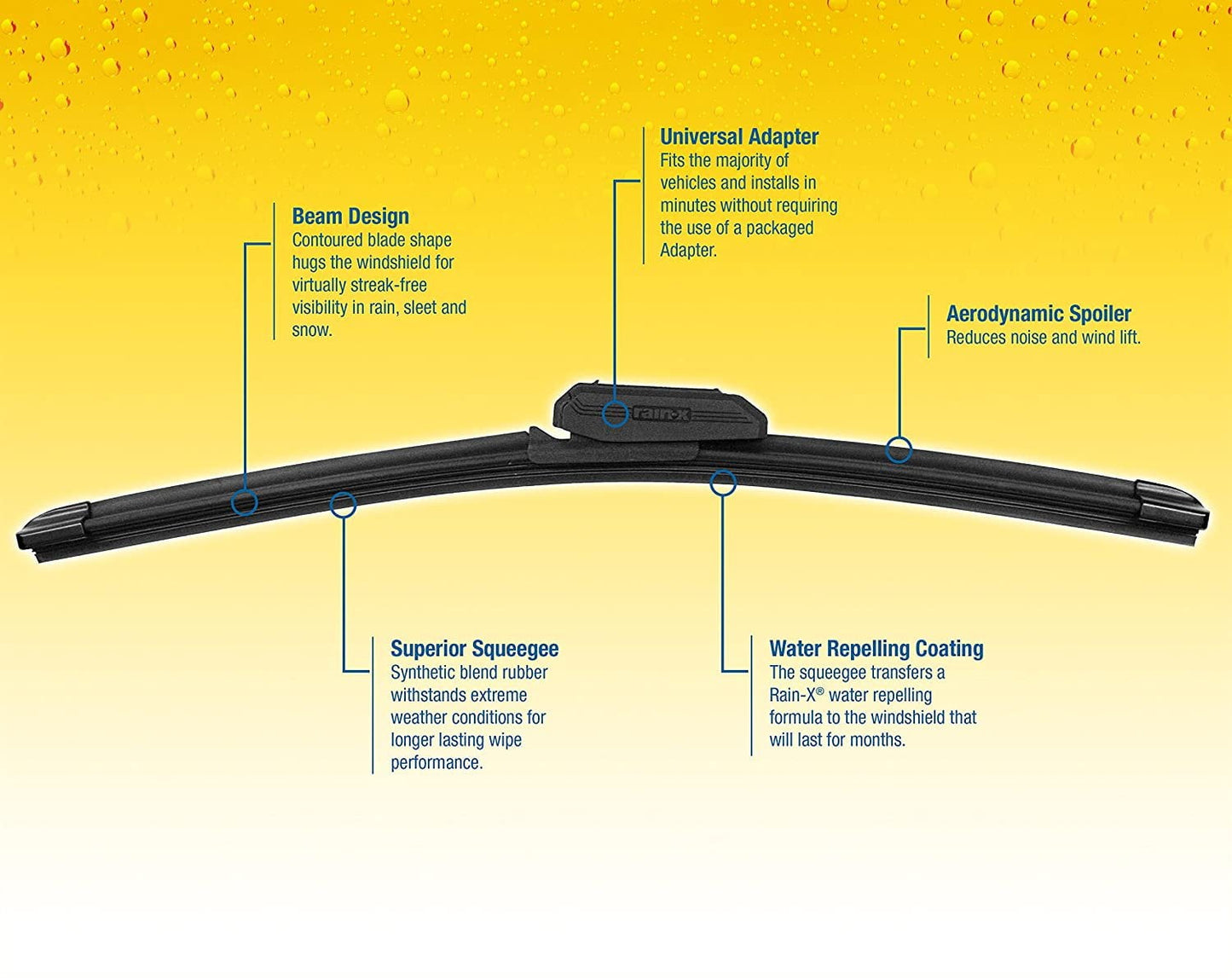 Rain-X 5079279-2-5PK Latitude 2-IN-1 Water Repellency Wiper Blade, 22" (Pack of 5)