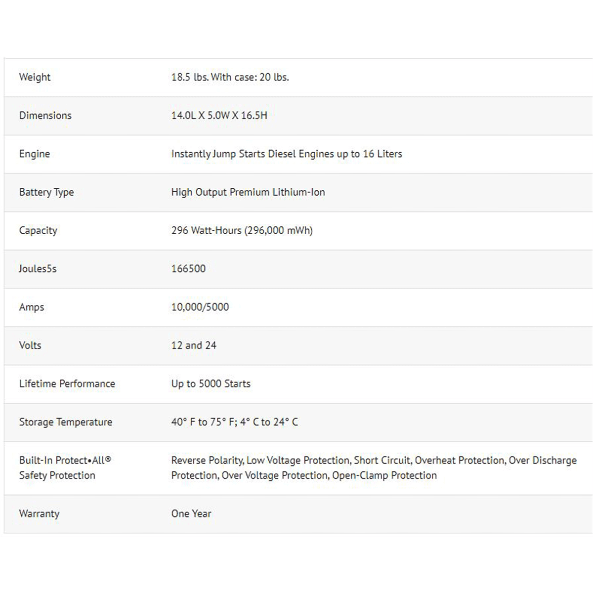 Goodall Manufacturing START-ALL Jump Starter 10000A/5000A 166500 Joules 12V/24V Lithium-Ion