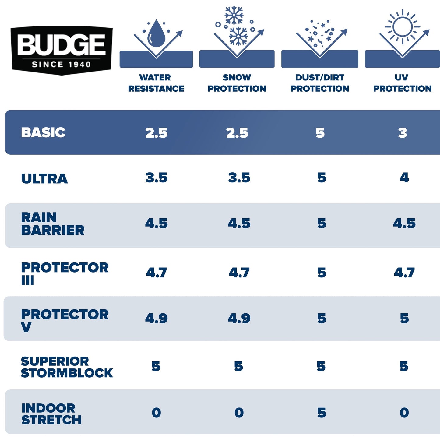 Budge Basic Car Cover, Lightweight, Breathable Indoor Car Protection, Size 3 for Midsize Vehicles