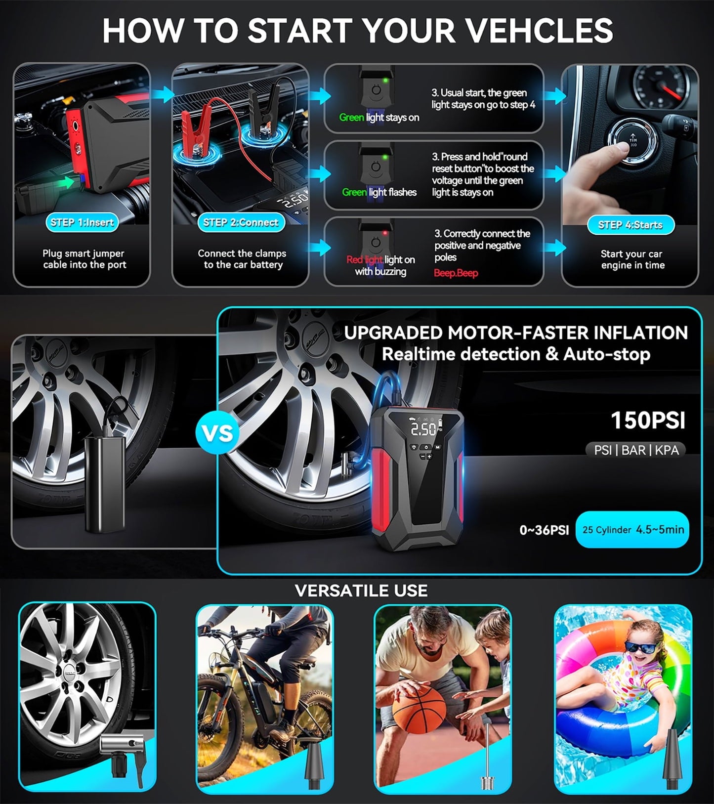 Amybaby 8-in-1 Emergency Jump Starter & Tire Inflator – 4000A Peak for Gas/Diesel Engines, 150PSI Auto-Stop Air Compressor, LED Light + Power Bank | All-Climate (-40°F) Roadside Savior