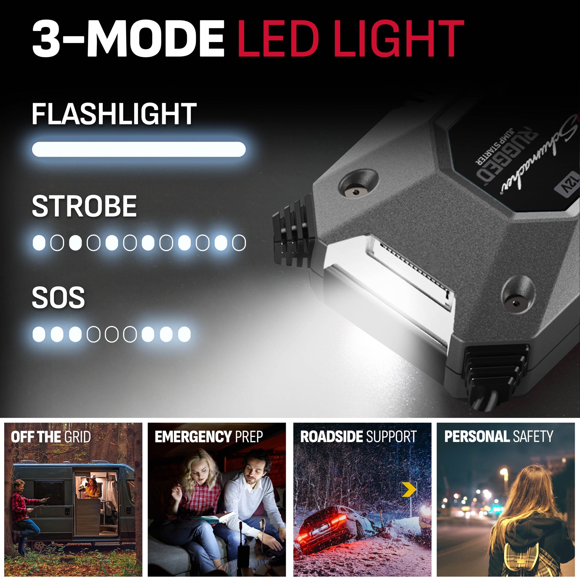 Schumacher Electric Rugged 1200A Lithium Car Battery Jump Starter and Power pack/Jump Box, USB Charging, 12V Sport, Auto, and Marine Batteries, SL1668