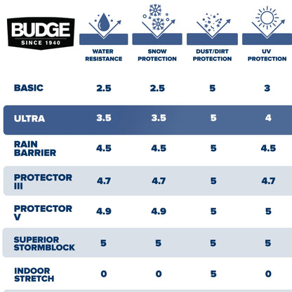 Budge Ultra SUV Car Cover, Durable, UV & Water-Resistant SUV Protection, Size 1 for Midsize Vehicles