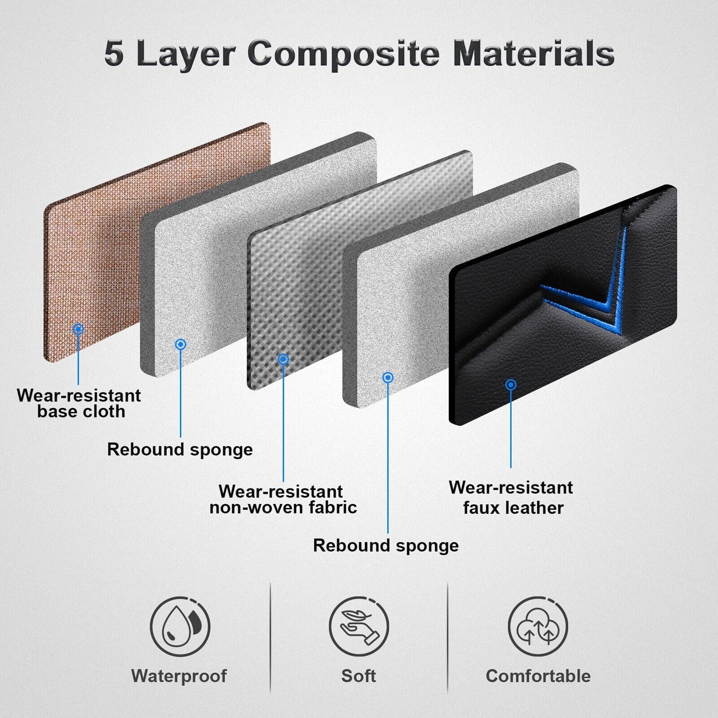 FANOTEK Black/Blue, PU Leather, Waterproof, Cushioned, Front Rear Seat Covers, 5 Pieces