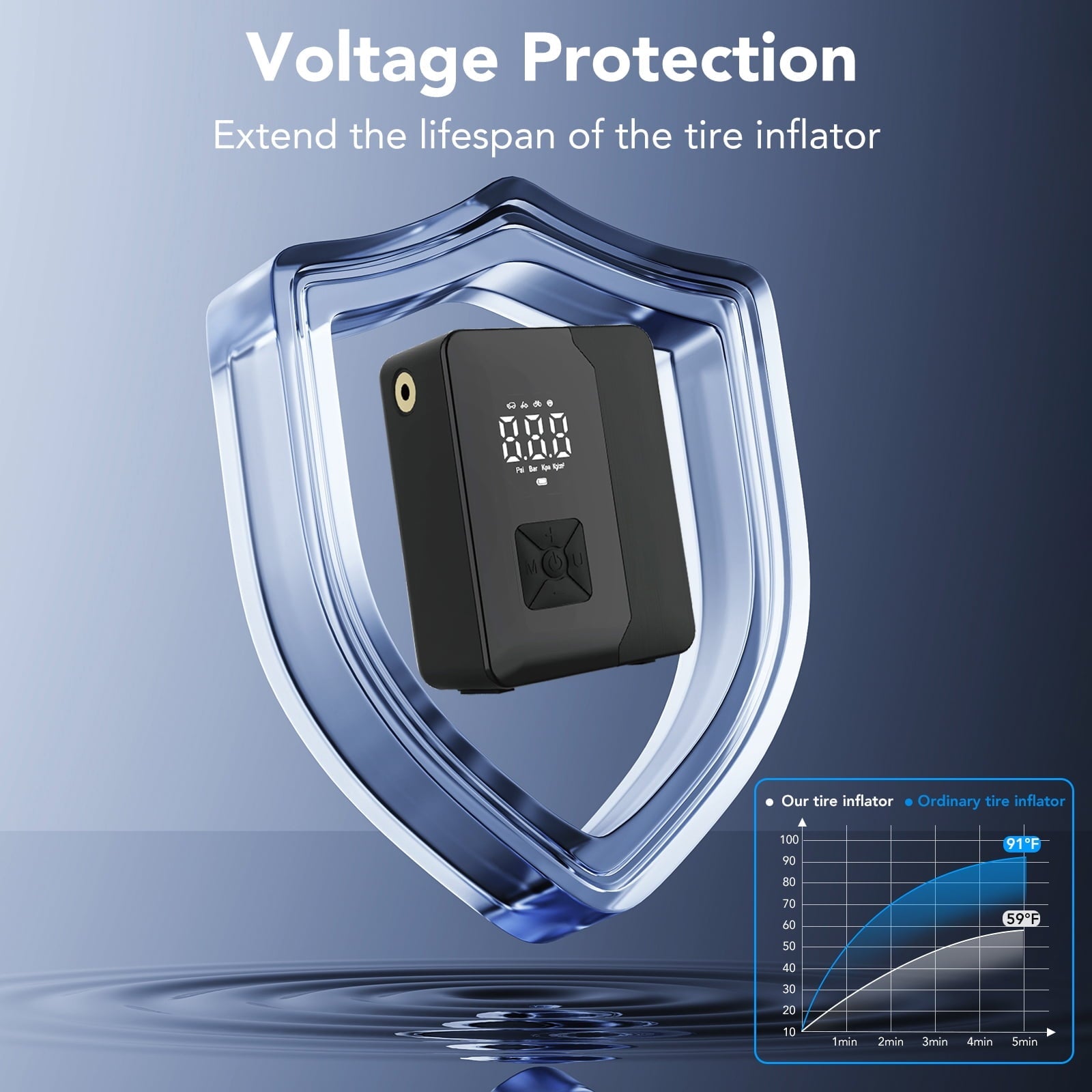 KT1 Tire Inflator Portable Air Compressor with Digital Pressure Gauge, LED Light, 150PSI Fast Inflation for Car, Bikes, Sports Balls, Inflatable Toys, Perfect for Families, Outdoor