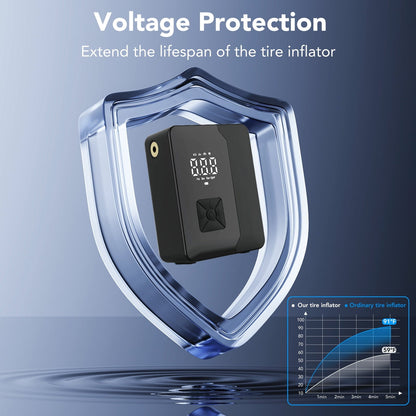 KT1 Tire Inflator Portable Air Compressor with Digital Pressure Gauge, LED Light, 150PSI Fast Inflation for Car, Bikes, Sports Balls, Inflatable Toys, Perfect for Families, Outdoor