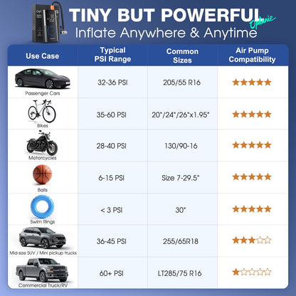 Ophanie Cordless Portable Tire Inflator - 160 Psi Digital Pressure Gauge, Air Compressor for Car Tires with Automatic Shutoff, Emergency LED Light, Compact Automotive Pump