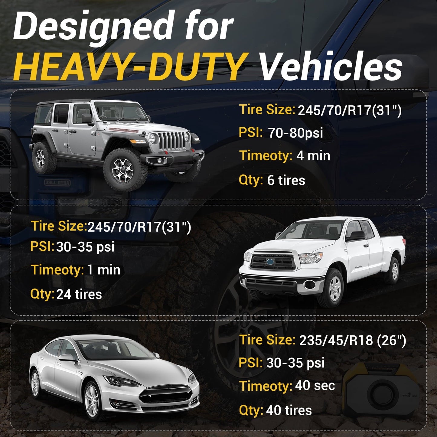 HYVOHEX Tire Inflator Portable Air Compressor for Heavy-duty Vehicle Cordless Air Pump for Car Inflatables 15600mAh Battery