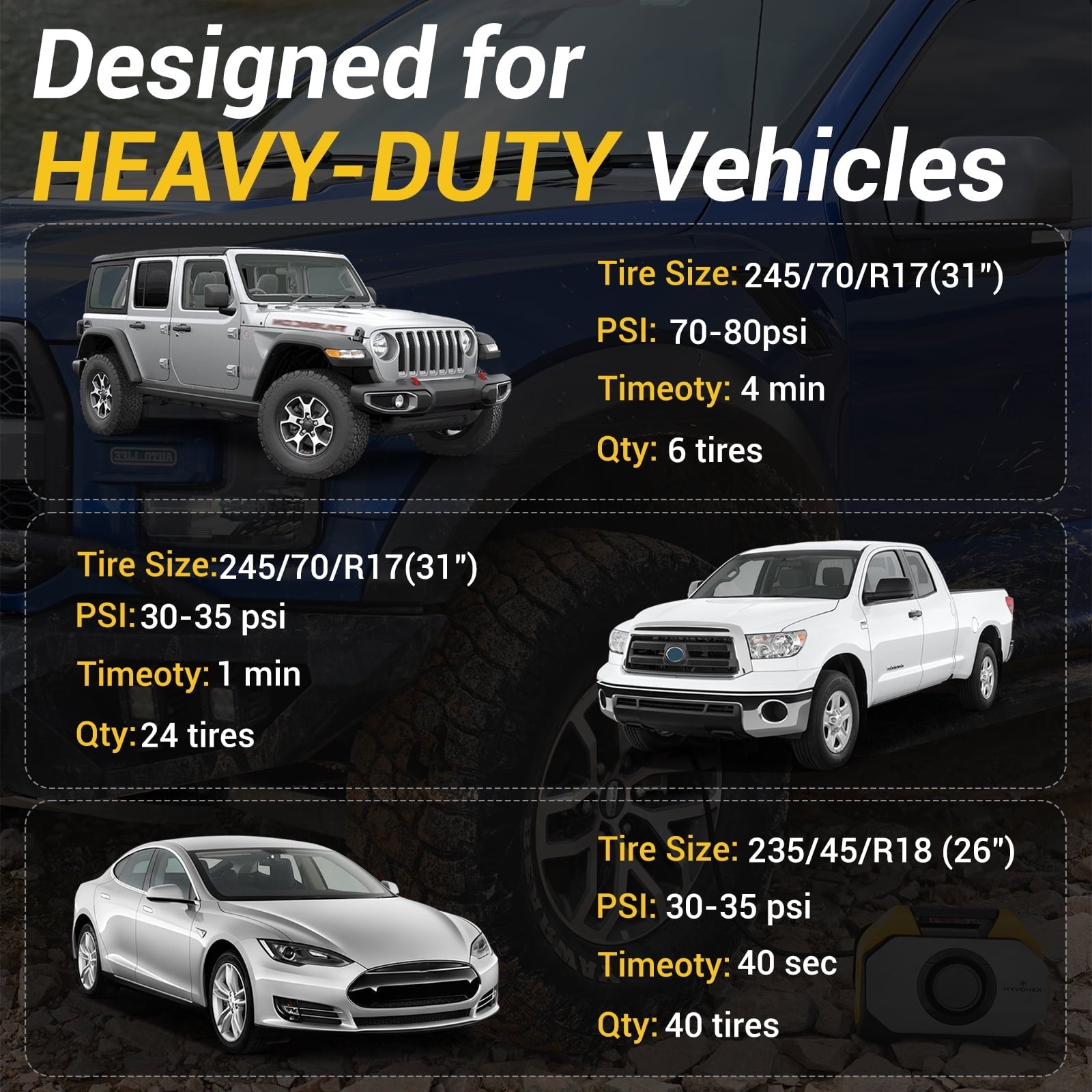 HYVOHEX Tire Inflator Portable Air Compressor for Heavy-duty Vehicle Cordless Air Pump for Car Inflatables 15600mAh Battery