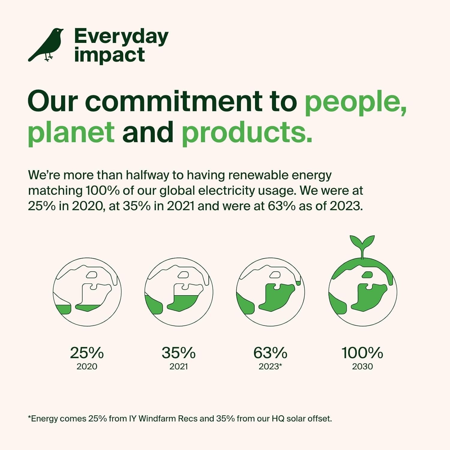 Belkin MagSafe Vent Mount Pro - MagSafe Phone Mount for Car, Magnetic Phone Holder Compatible with iPhone 16, iPhone 16 Pro, iPhone 16 Pro Max, iPhone 15 Series, iPhone 14 Series, and Mini - Gray