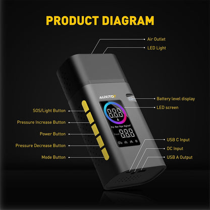 AUXITO Tire Inflator Portable Air Compressor, 150 PSI Cordless Air Pump with 7800mAh Rechargeable Battery for Car, Truck, Motorcycle Tires & Ball, Compact Bike Pump